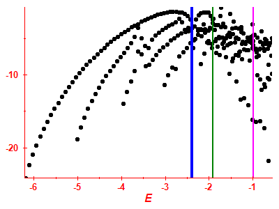 Strength function log